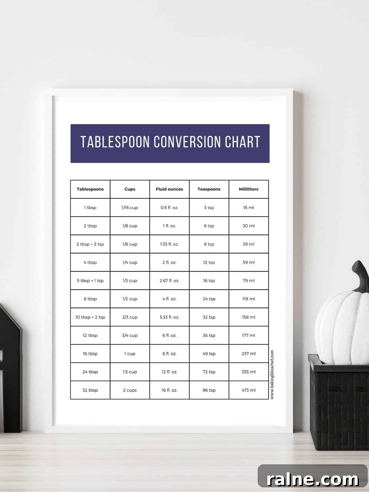 How Many Tablespoons Are in 1/2 Cup? 3 Tablespoon conversion chart mockup