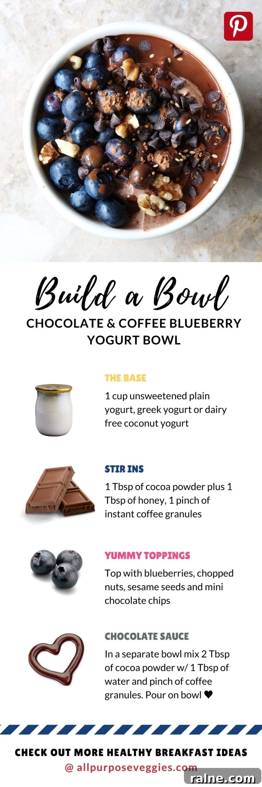 Coffee and Chocolate Blueberry Yogurt Bowl Recipe 4 how to make Chocolate Blueberry Yogurt Bowl pinterest pin recipe